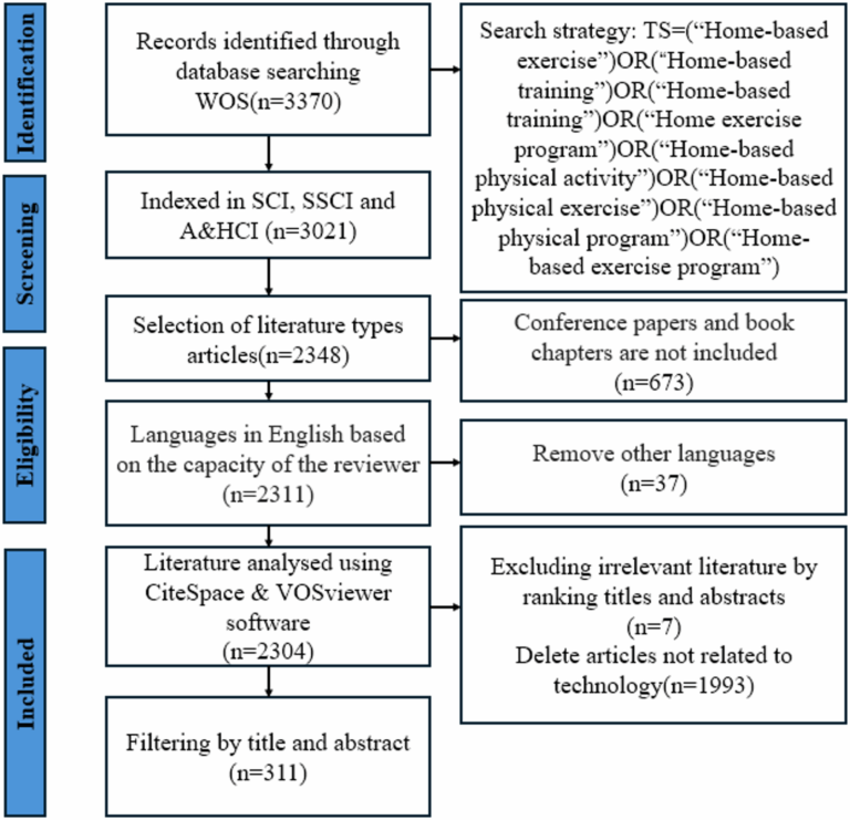 digital-technology-revolutionizes-home-based-exercise-amid-health-challenges