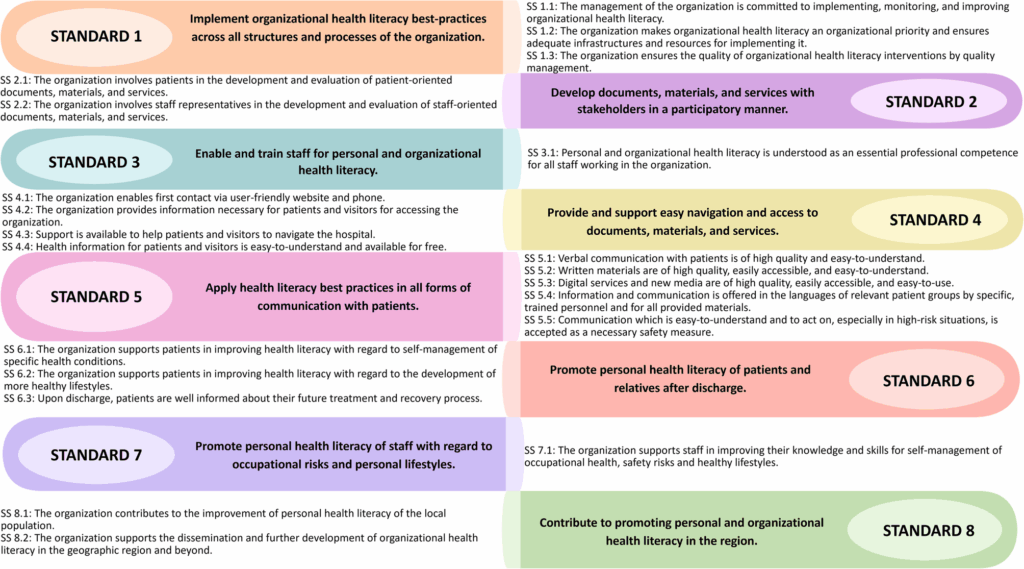 evaluating-health-literacy-in-european-hospitals-a-feasibility-study