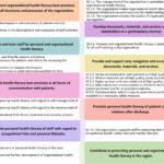 evaluating-health-literacy-in-european-hospitals-a-feasibility-study