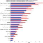 long-covid-over-half-of-patients-still-struggle-six-months-on