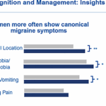 migraine-disparities-how-sex-influences-diagnosis-and-treatment
