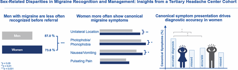 migraine-disparities-how-sex-influences-diagnosis-and-treatment