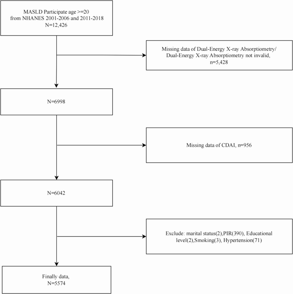 new-insights-into-antioxidant-diet-s-role-in-reducing-sarcopenia-in-liver-disease