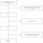 new-insights-into-antioxidant-diet-s-role-in-reducing-sarcopenia-in-liver-disease