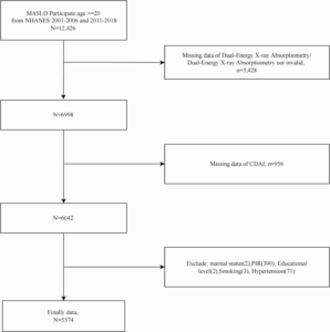 new-insights-into-antioxidant-diet-s-role-in-reducing-sarcopenia-in-liver-disease