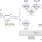 new-phase-ii-study-explores-sbrt-for-inoperable-pancreatic-cancer