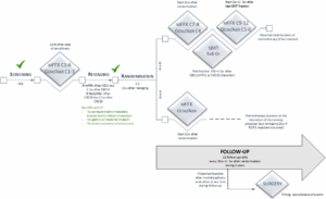 new-phase-ii-study-explores-sbrt-for-inoperable-pancreatic-cancer