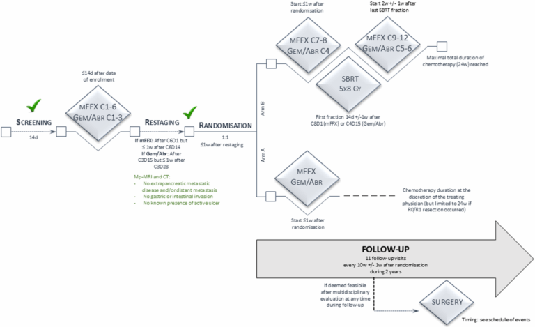 new-phase-ii-study-explores-sbrt-for-inoperable-pancreatic-cancer