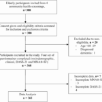 nutritional-status-linked-to-mental-health-in-elderly-malaysian-study