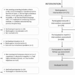 patient-satisfaction-high-with-proactive-health-behavior-interventions-in-hospitals