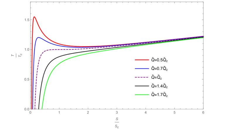 quantum-gravity-study-unveils-new-thermodynamic-insights-into-black-holes