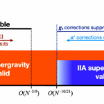 quantum-mechanics-and-supergravity-unveiling-instabilities-in-11-dimensional-theories