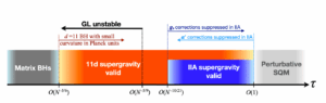 quantum-mechanics-and-supergravity-unveiling-instabilities-in-11-dimensional-theories