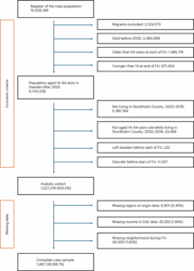social-capital-s-impact-on-mental-health-insights-from-a-swedish-study