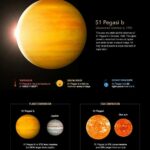 the-discovery-of-51-pegasi-b-a-new-era-in-exoplanet-exploration