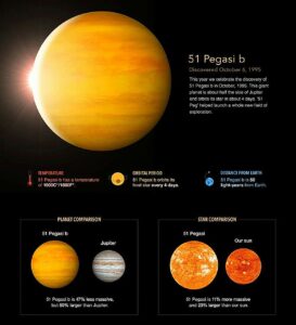 the-discovery-of-51-pegasi-b-a-new-era-in-exoplanet-exploration