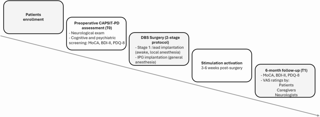 understanding-deep-brain-stimulation-outcomes-in-parkinson-s-disease