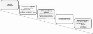 understanding-deep-brain-stimulation-outcomes-in-parkinson-s-disease