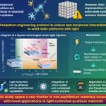 breakthrough-in-light-induced-non-reciprocal-effects-in-magnetic-metals