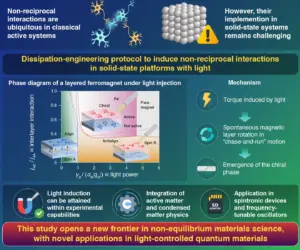 breakthrough-in-light-induced-non-reciprocal-effects-in-magnetic-metals