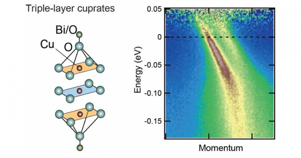 breakthrough-in-superconductivity-room-temperature-potential-unveiled