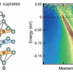 breakthrough-in-superconductivity-room-temperature-potential-unveiled