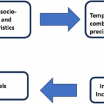 climate-change-fuels-malaria-s-resurgence-in-africa-a-growing-threat