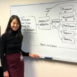 early-diabetes-treatment-new-model-highlights-long-term-benefits