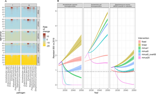 europe-faces-rising-antimicrobial-resistance-amid-aging-population
