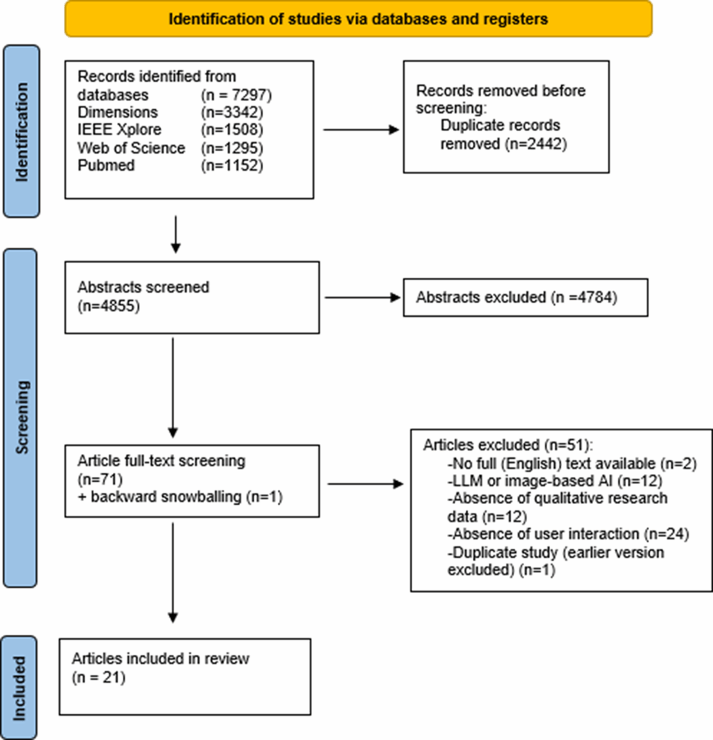 evaluating-ai-in-clinical-decision-support-a-comprehensive-review
