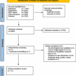 evaluating-ai-in-clinical-decision-support-a-comprehensive-review