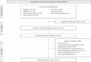 implementation-science-bridging-the-gap-in-clinical-practice-guidelines