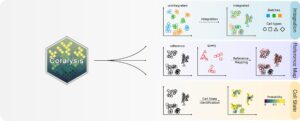 innovative-tool-transforms-single-cell-data-analysis-with-machine-learning