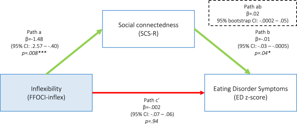 social-connectedness-a-key-factor-in-adolescent-mental-health-treatment