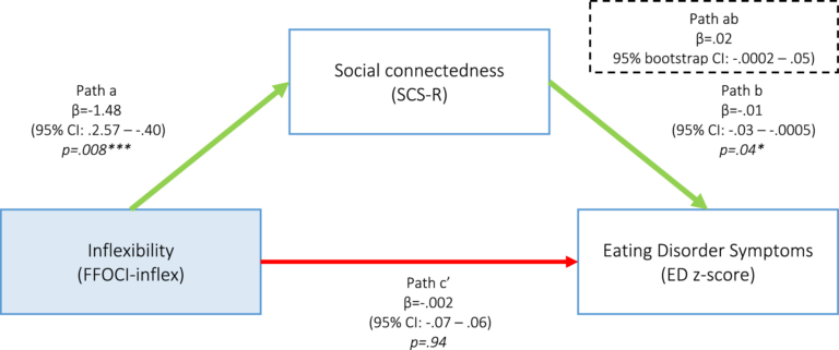 social-connectedness-a-key-factor-in-adolescent-mental-health-treatment