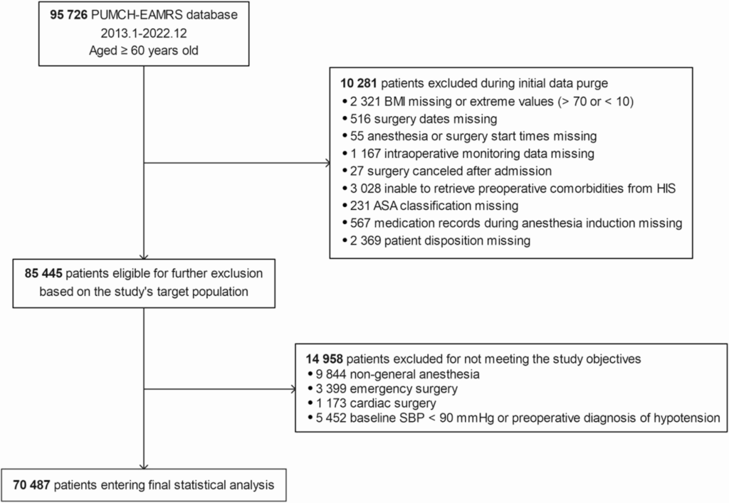 study-links-body-mass-index-to-hypotension-risk-in-older-surgical-patients