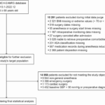 study-links-body-mass-index-to-hypotension-risk-in-older-surgical-patients