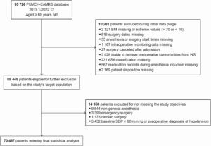 study-links-body-mass-index-to-hypotension-risk-in-older-surgical-patients