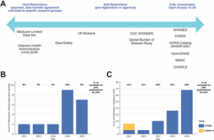 challenges-and-solutions-for-safeguarding-open-science-in-the-age-of-ai