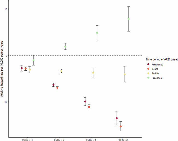 genetic-risk-and-alcohol-use-disorder-in-new-mothers-a-swedish-study