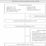 implementation-science-bridging-research-and-clinical-practice