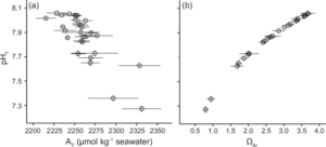 ocean-acidification-alters-coral-reef-communities-new-study-reveals