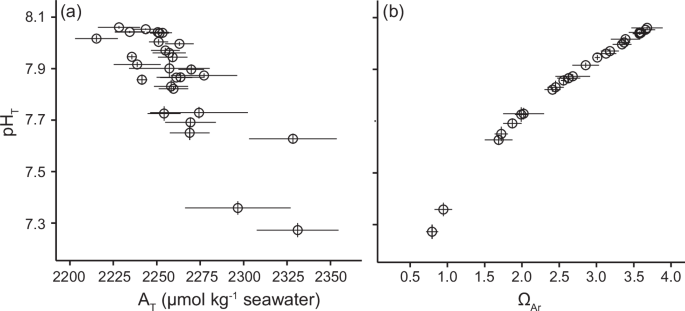 ocean-acidification-threatens-coral-reefs-new-study-reveals-alarming-changes