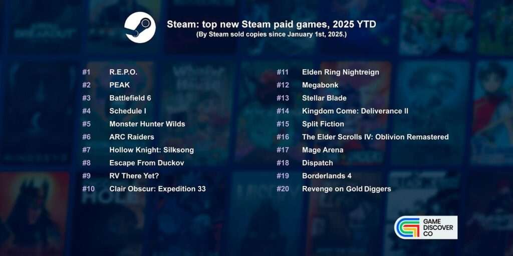 top-new-pc-and-console-games-of-2025-a-year-in-review