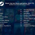 top-new-pc-and-console-games-of-2025-a-year-in-review