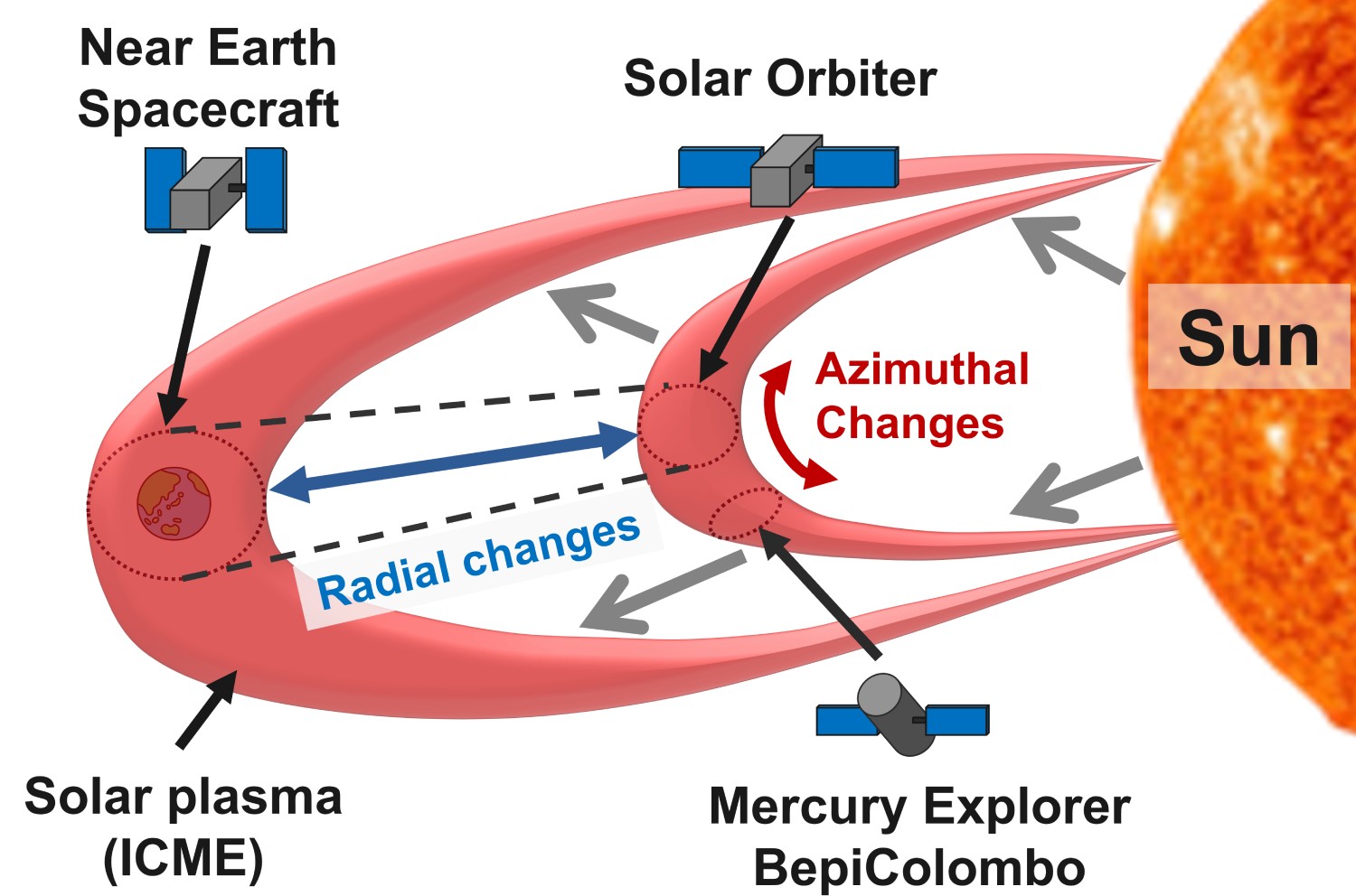 breakthrough-in-solar-weather-forecasting-new-insights-into-coronal-mass-ejections