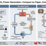 china-s-supercritical-co-generator-a-technological-leap-or-a-temporary-hype-
