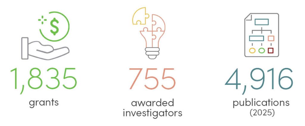 university-of-utah-health-s-remarkable-year-record-growth-and-global-impact