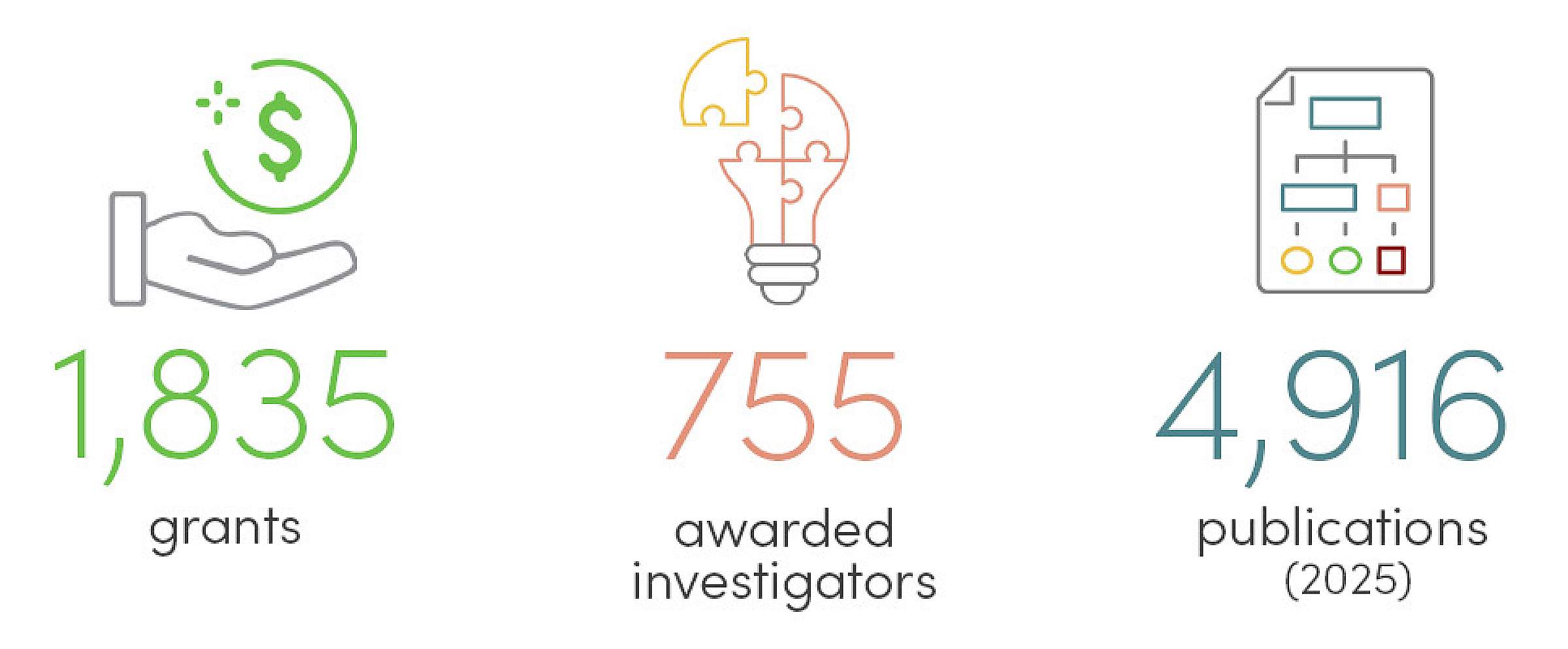 university-of-utah-health-s-remarkable-year-record-growth-and-global-impact