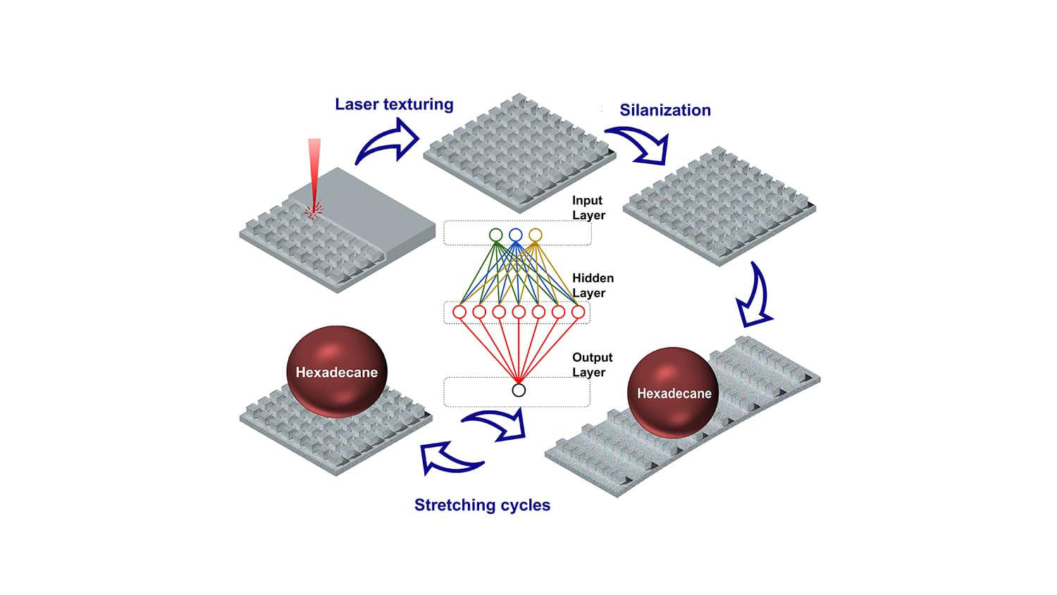 breakthrough-in-ultra-stretchable-liquid-repellent-materials-via-laser-technology
